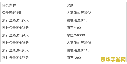 原神活动在哪里 原神活动指南：如何找到并参与精彩活动