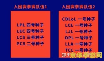 英雄联盟全球总决赛积分榜 英雄联盟全球总决赛积分榜深度解析