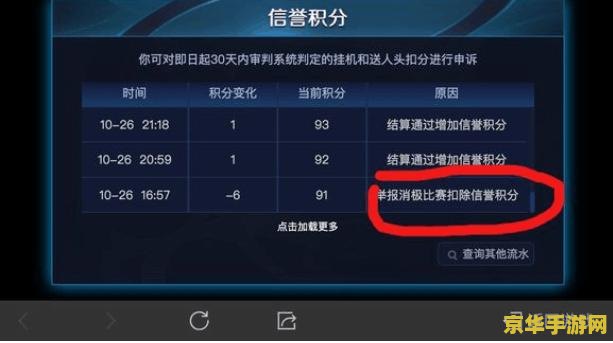 王者荣耀被举报扣分怎么申诉 王者荣耀被举报扣分申诉指南