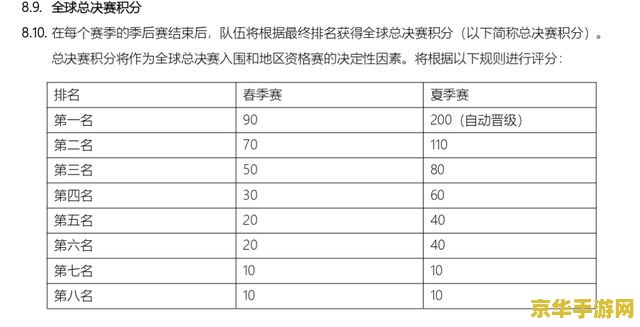 lpl春季赛2021积分 2021 LPL春季赛积分榜深度解析