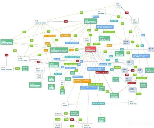 仙剑人物关系,揭秘仙剑人物错综复杂的关系网