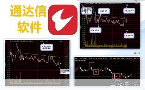 新时代通达信,新时代通达信手游攻略，掌握市场，成为股市大师