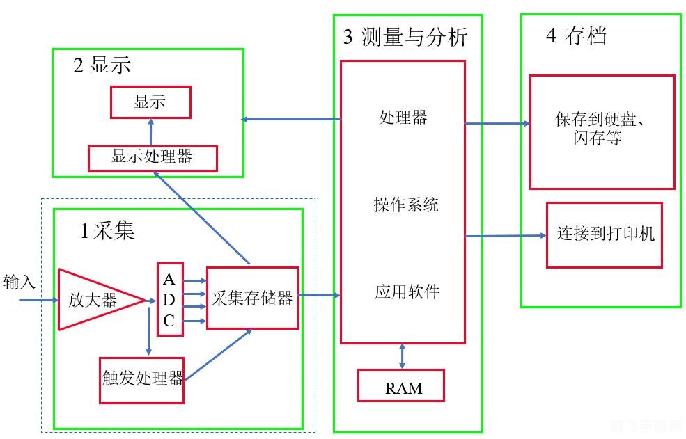 存档转换器的作用