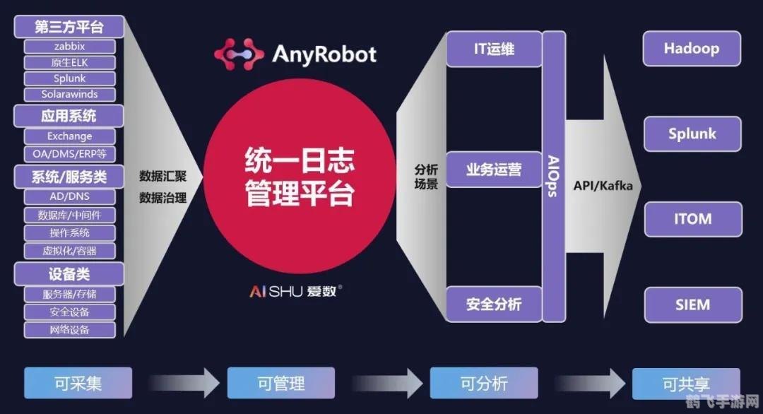 施工日志软件,施工日志软件，数字化管理，高效施工