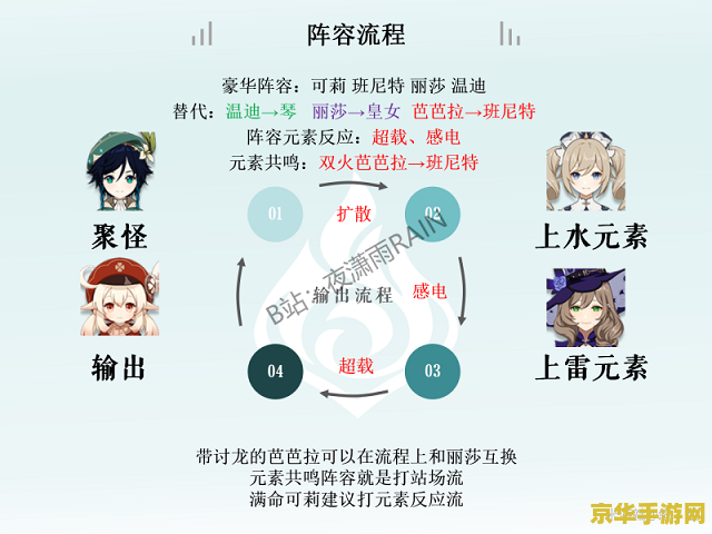 原神可莉什么时候返场2021 原神可莉2021年返场时间分析