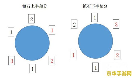 原神三个鱼竿材料 原神中解锁三个特色鱼竿所需材料详解