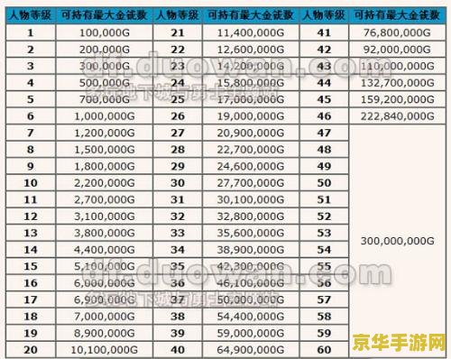 dnf金币上限表 DNF金币上限表及游戏相关分析