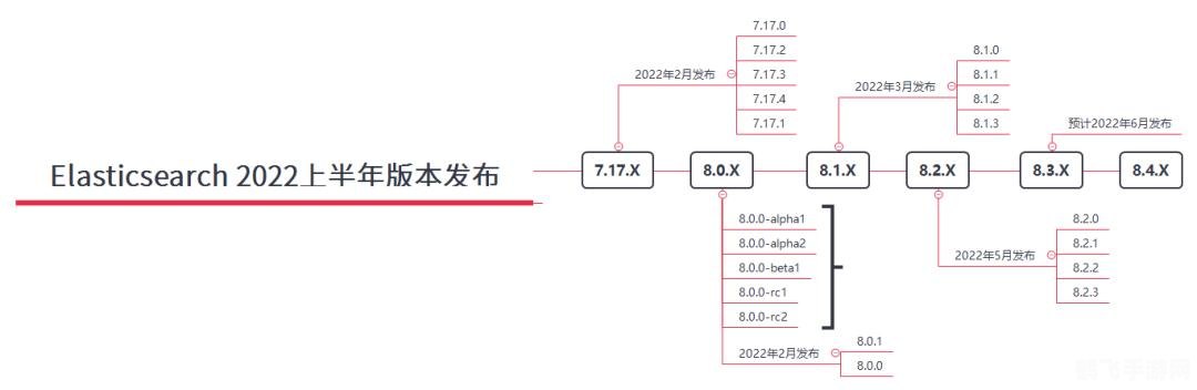 3.35数据库,一、数据库更新概览