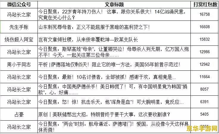 原神四万经验需要多久 原神中积累四万经验所需时间深度解析