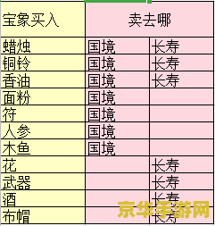 梦幻西游跑商攻略 梦幻西游跑商攻略：高效盈利与路线规划