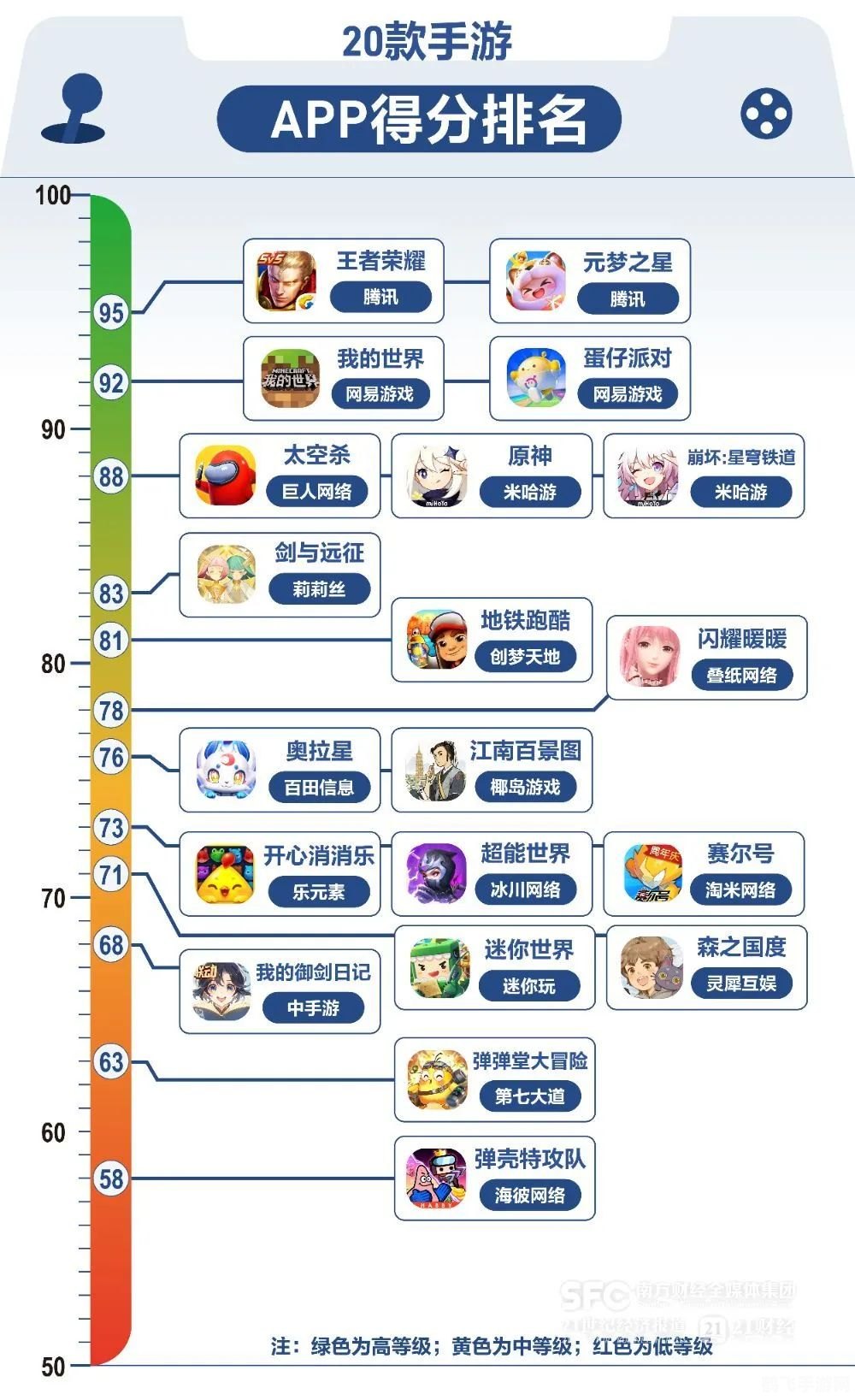 可以看的app你知道的,手游大师指南，玩转热门手游的秘诀与攻略