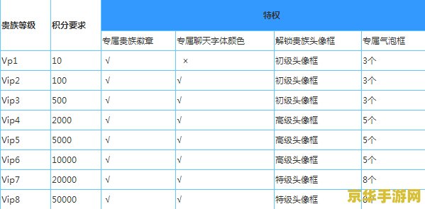 王者荣耀怎么关vip等级 王者荣耀如何关闭VIP等级