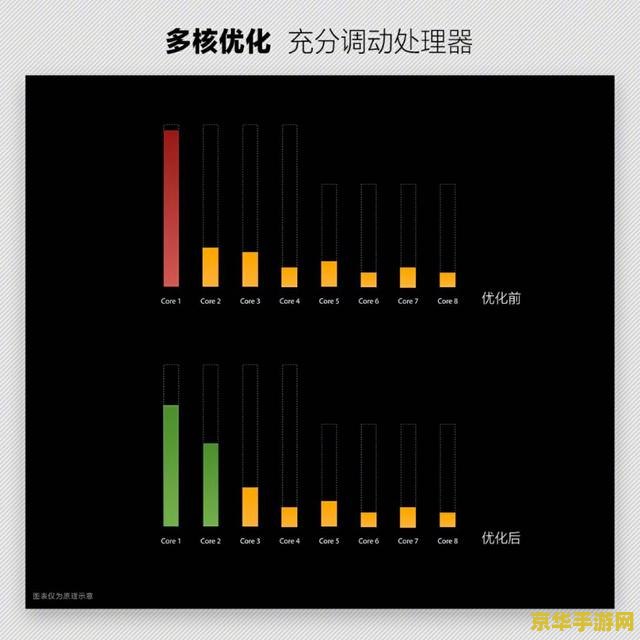 王者荣耀多核多线程怎么改 王者荣耀多核多线程优化设置指南