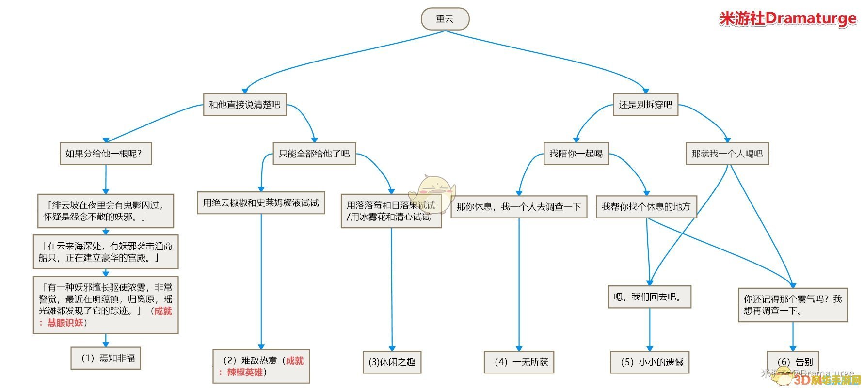 原神在哪里加工食品 原神食品加工地点与流程详解