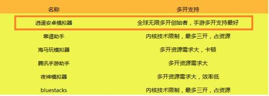 安卓手机模拟器,安卓手机模拟器助力手游攻略，玩转热门手游，轻松登顶排行榜！