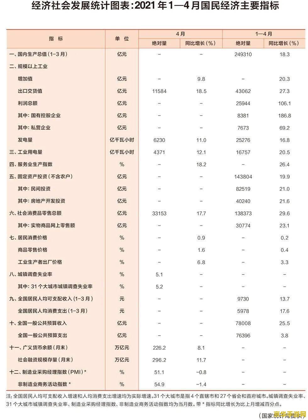 原神全角色生日表2021 原神全角色生日表2021