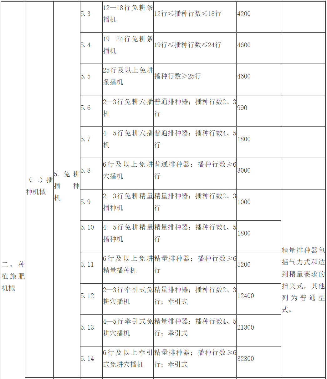 原神全角色生日表2021 原神全角色生日表2021