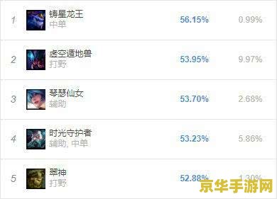 英雄联盟中单胜率 英雄联盟中单英雄胜率分析