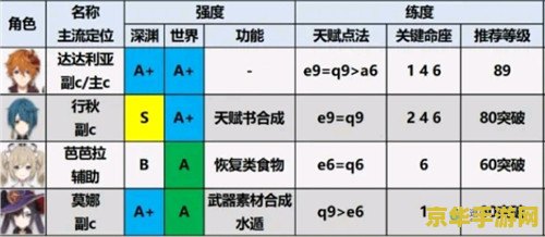 原神冰系角色一览表 原神冰系角色深度解析