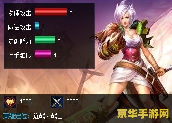 lol放逐之刃 LOL放逐之刃：锐雯的荣耀之路