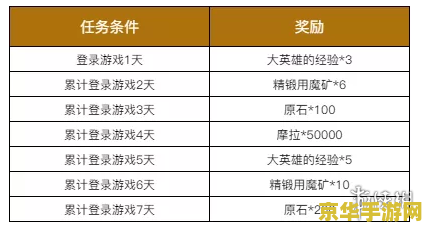 pc原神怎么更新 PC原神更新指南