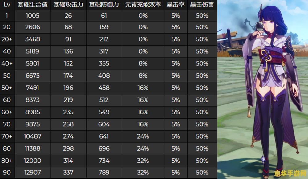 原神雷神打不出伤害怎么办 原神雷神打不出伤害？提升策略全解析