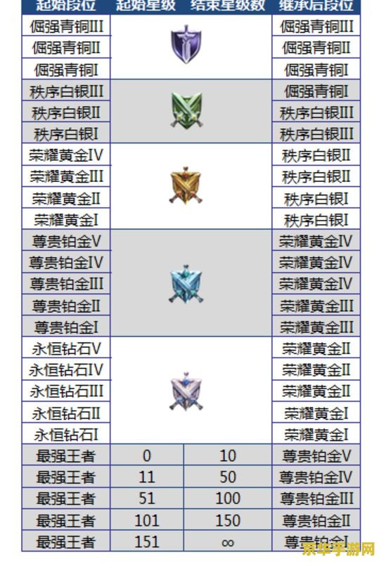 王者荣耀新赛季怎么定段位 王者荣耀新赛季段位定级机制解析