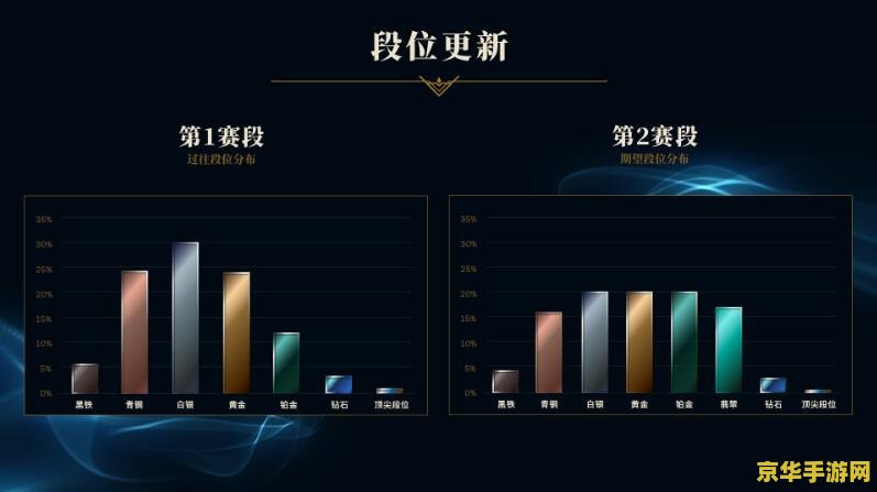 英雄联盟现在是s13赛季吗 英雄联盟S13赛季深度解析