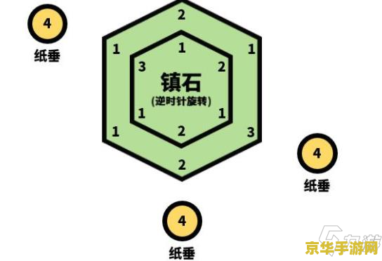 原神用雷 原神中雷元素的奥秘与策略运用