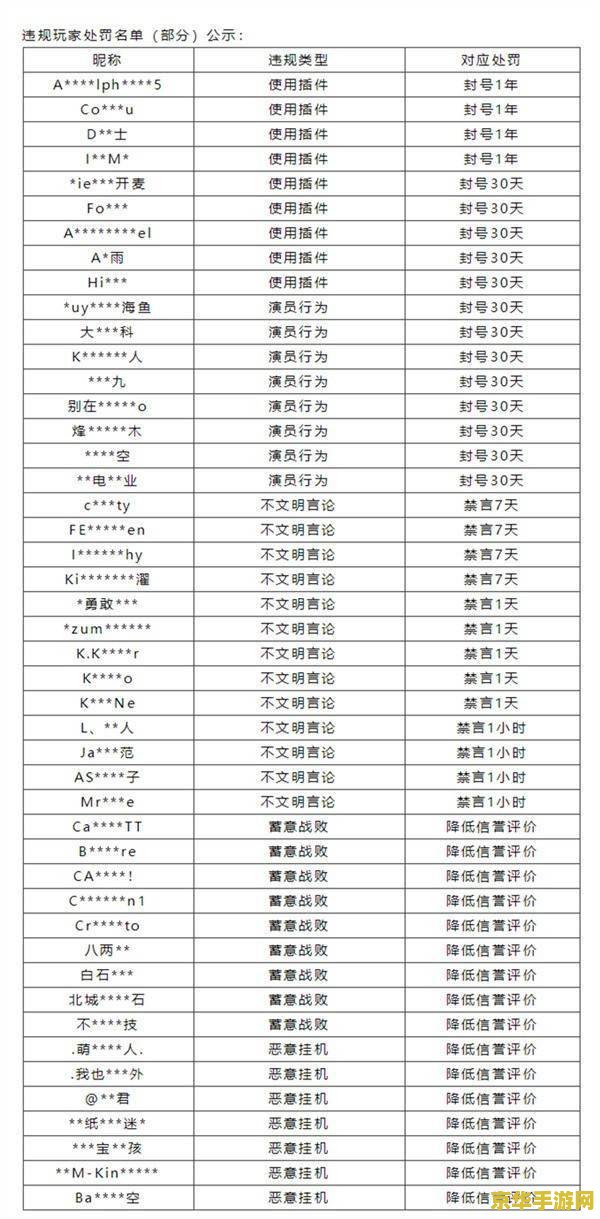 英雄联盟英雄名单排列表 英雄联盟英雄名单排列表