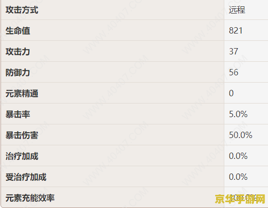 原神芭芭拉强度 原神芭芭拉强度分析