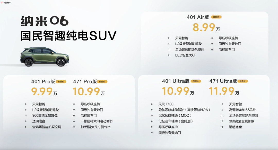 东风纳米06预售开启，竞争比亚迪元UP，价格亲民至8.99万元起，上市在即  第2张