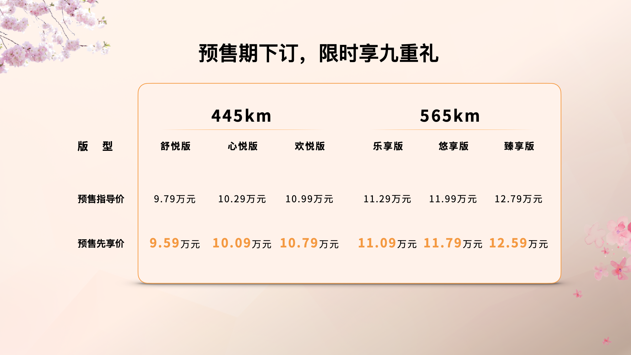 一汽奔腾悦意03开启预售，悦享春意时光，先享价惊喜，春日出游好伙伴！  第1张