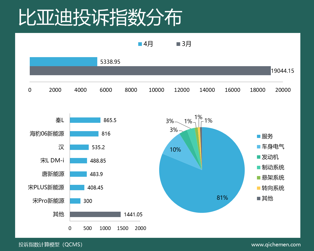 车企投诉指数排行揭晓，投诉声量大减，行业进步显著  第2张