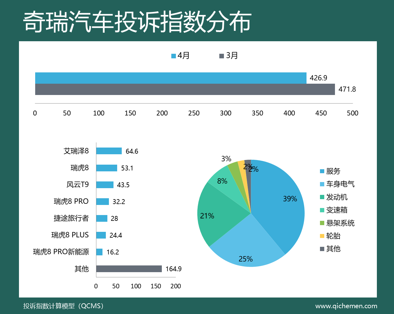 车企投诉指数排行揭晓，投诉声量大减，行业进步显著  第5张