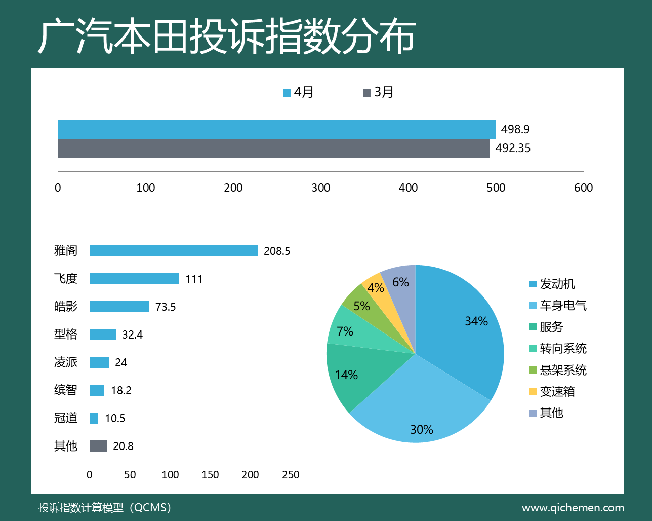 车企投诉指数排行揭晓，投诉声量大减，行业进步显著  第4张