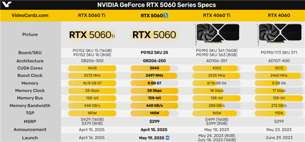 RTX 5060显卡与笔记本发布时间正式公布  第2张