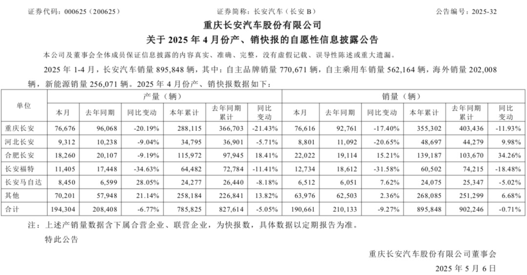 长安汽车，昔日回旋镖如今精准瞄准发展要害，实现华丽转身  第2张