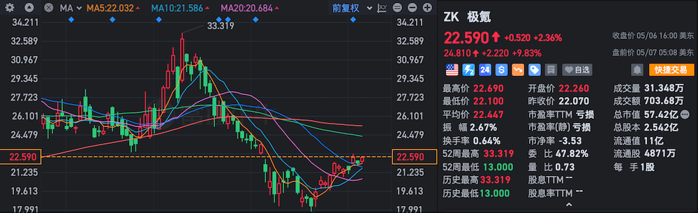 李书福回应极氪汽车美股退市突发情况，应对策略与未来展望  第1张