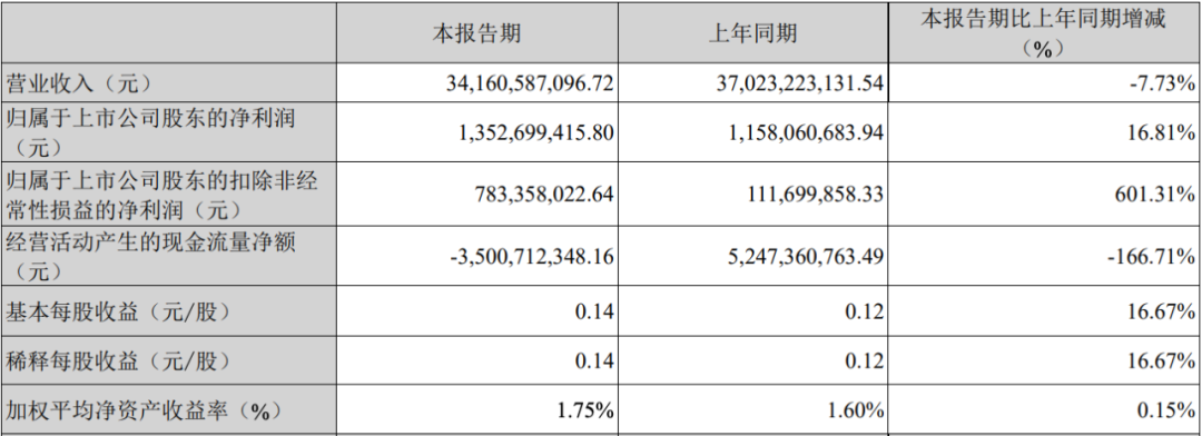 长安汽车不负东风期望，迈向新辉煌之路  第2张