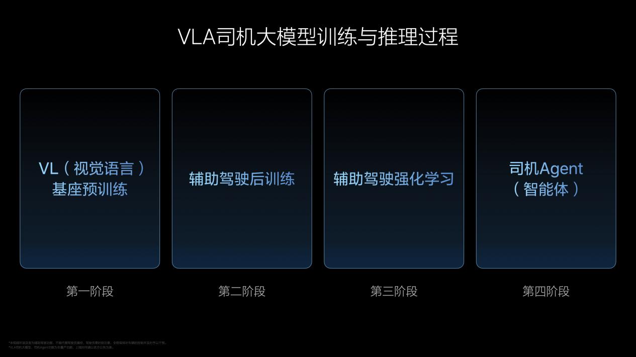 理想汽车发布VLA三级跃迁大模型，智慧革新之旅，从昆虫到人类的智能探索  第2张