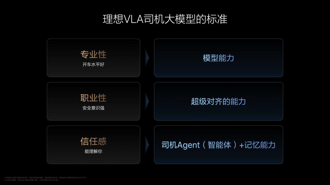 理想汽车发布VLA三级跃迁大模型，智慧革新之旅，从昆虫到人类的智能探索  第4张