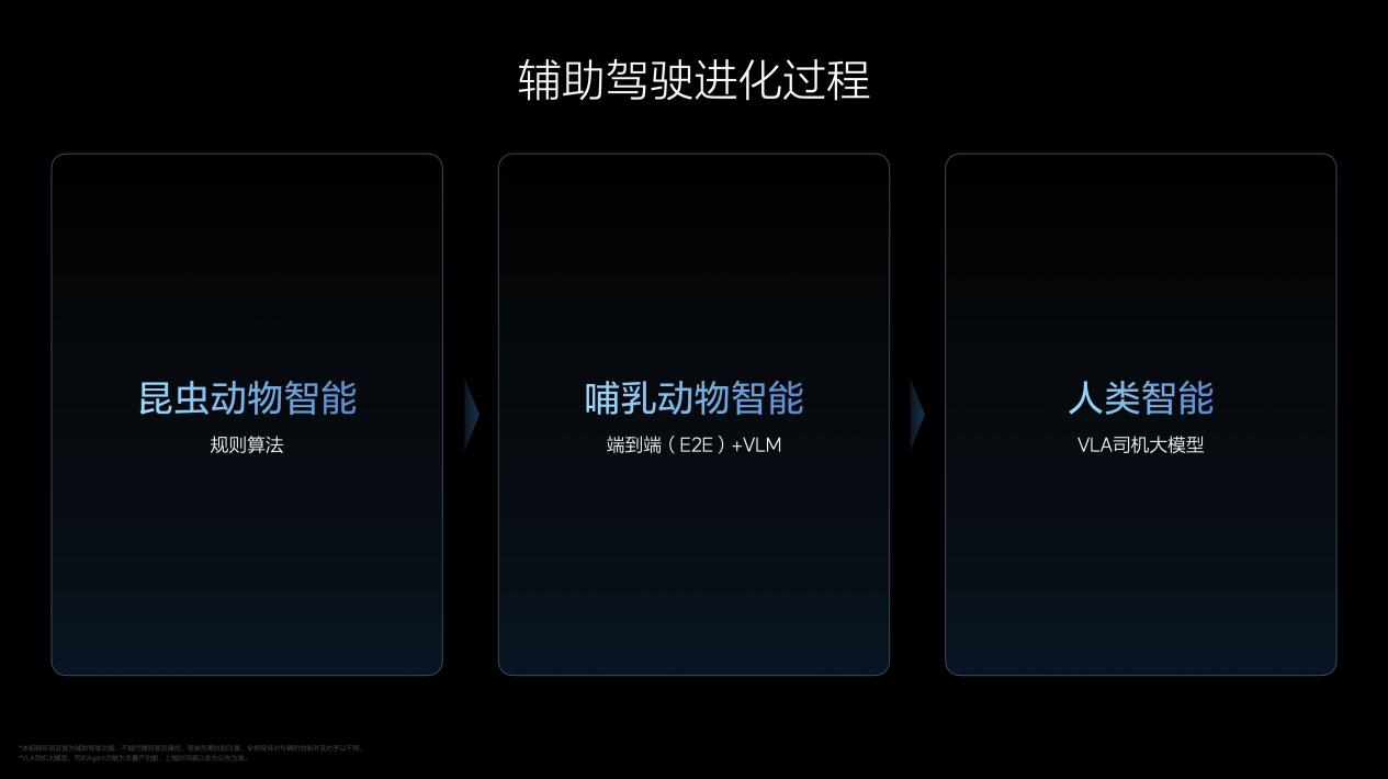 理想汽车发布VLA三级跃迁大模型，智慧革新之旅，从昆虫到人类的智能探索  第3张