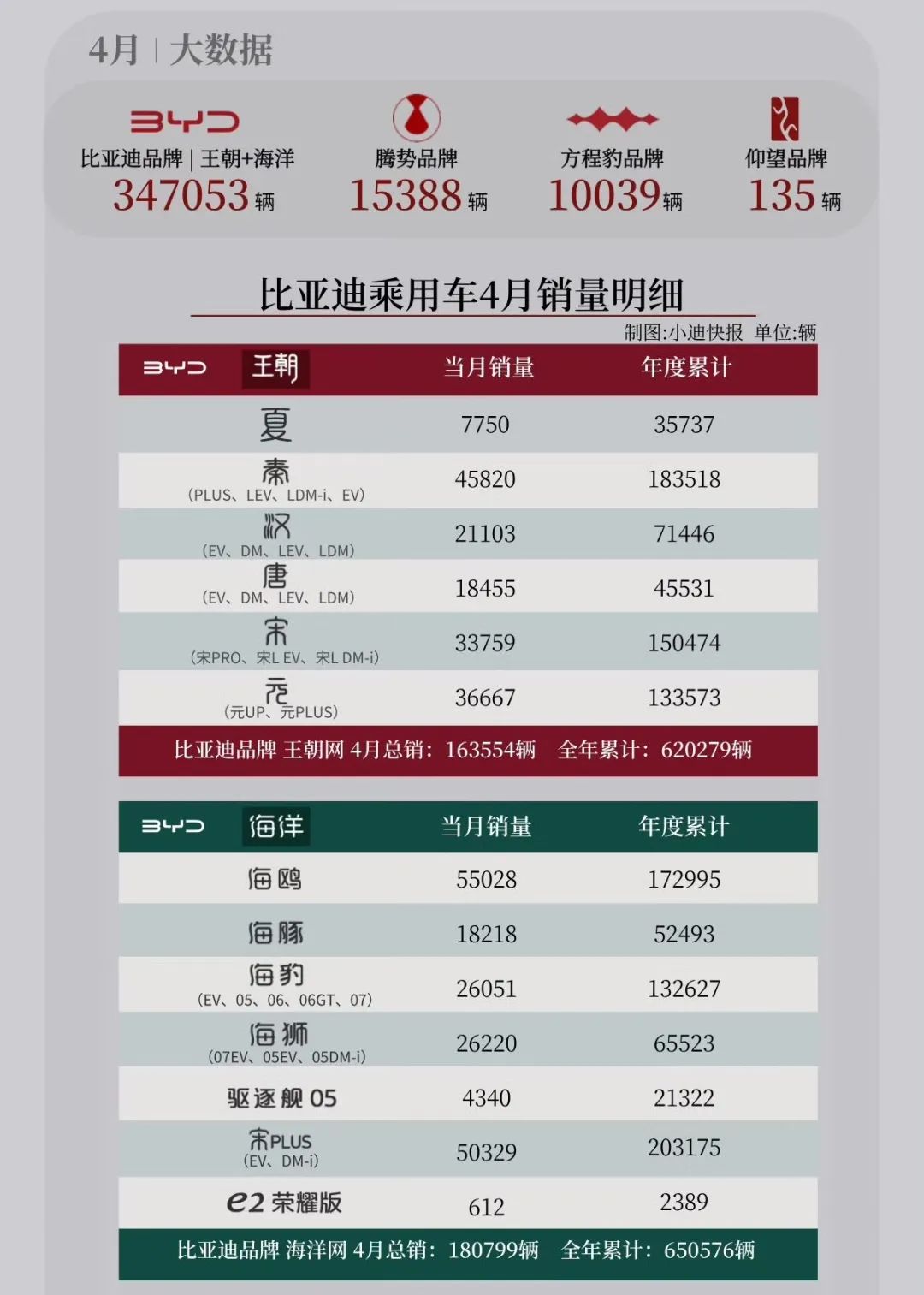 比亚迪冲刺550万辆目标需谨慎的挑战与策略分析  第3张
