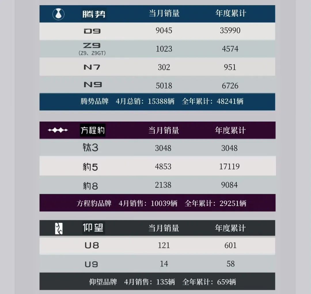 比亚迪冲刺550万辆目标需谨慎的挑战与策略分析  第4张