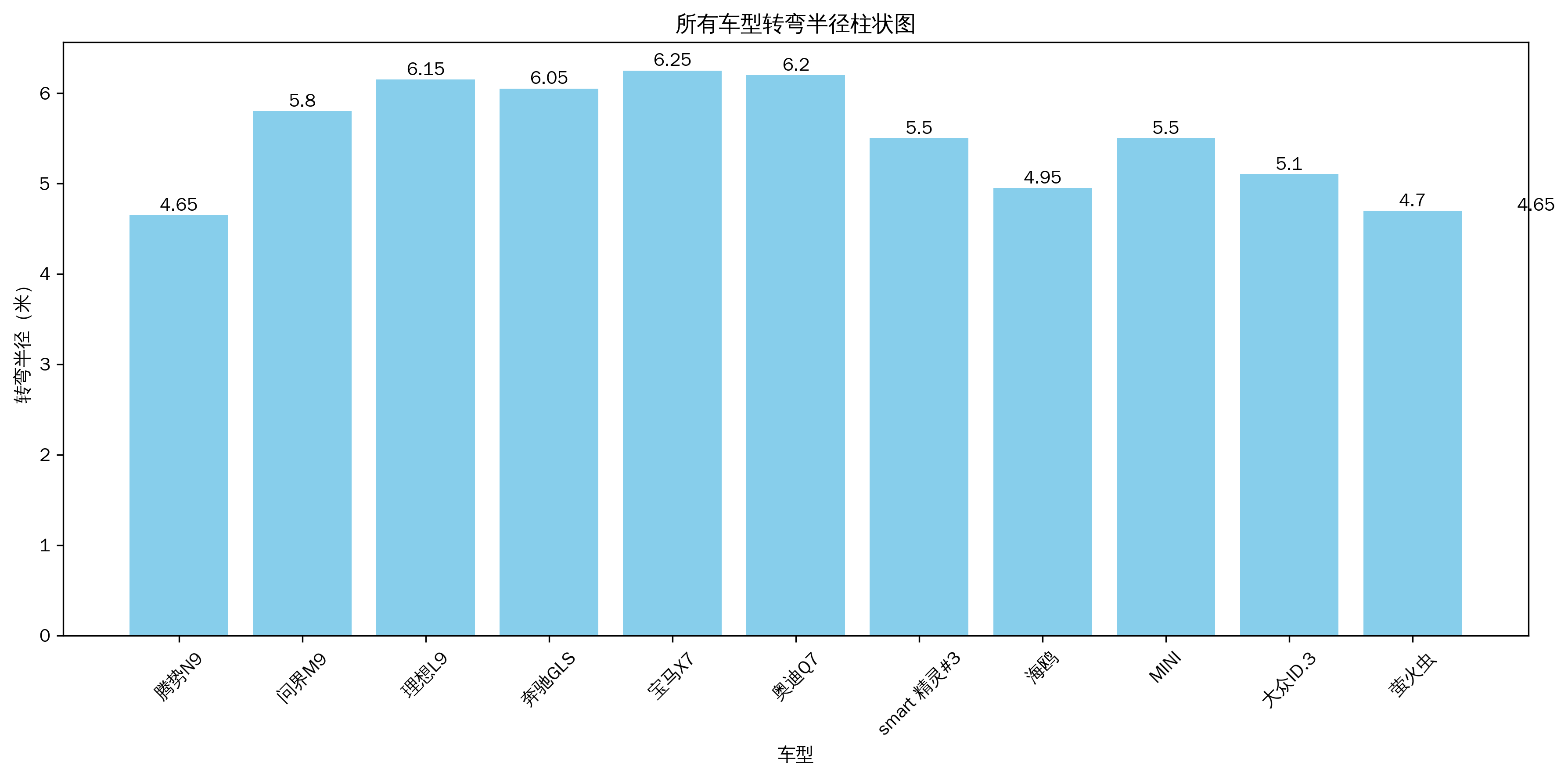 腾势N9大车小弯，超越A00级小车的独特转弯魅力！  第1张