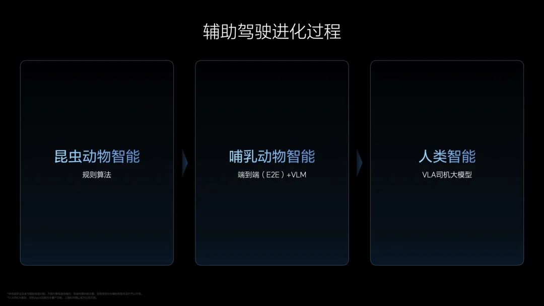 理想汽车司机大模型深度解析，揭秘其核心特性与功能  第5张