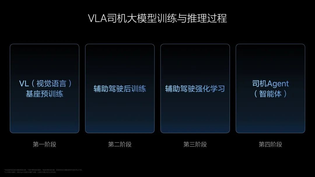 理想汽车司机大模型深度解析，揭秘其核心特性与功能  第6张