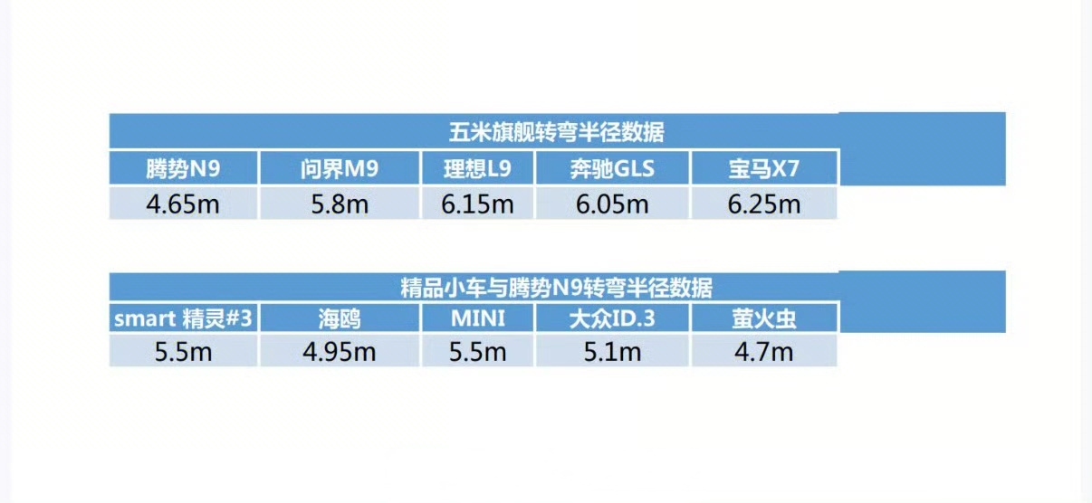 腾势N9技术展现卓越实力，技术与舒适并存，实现双赢！  第1张